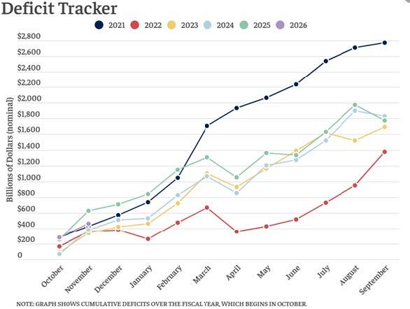 2025 Q4 MFS Market Commentary 2