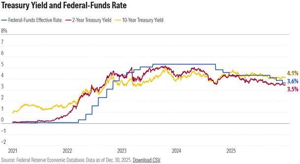 2025 Q4 MFS Market Commentary 3
