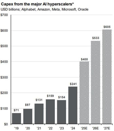 2025 Q4 MFS Market Commentary 4