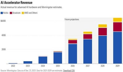 2025 Q4 MFS Market Commentary 5