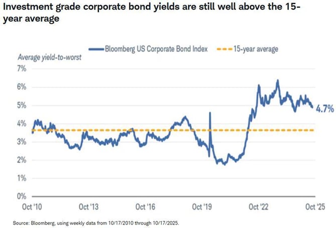 2025 Q4 MFS Market Commentary 6