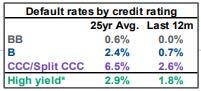 2025 Q4 MFS Market Commentary 7