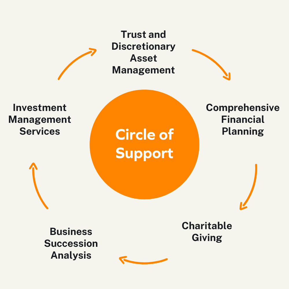 Hittinger - Circle of Support