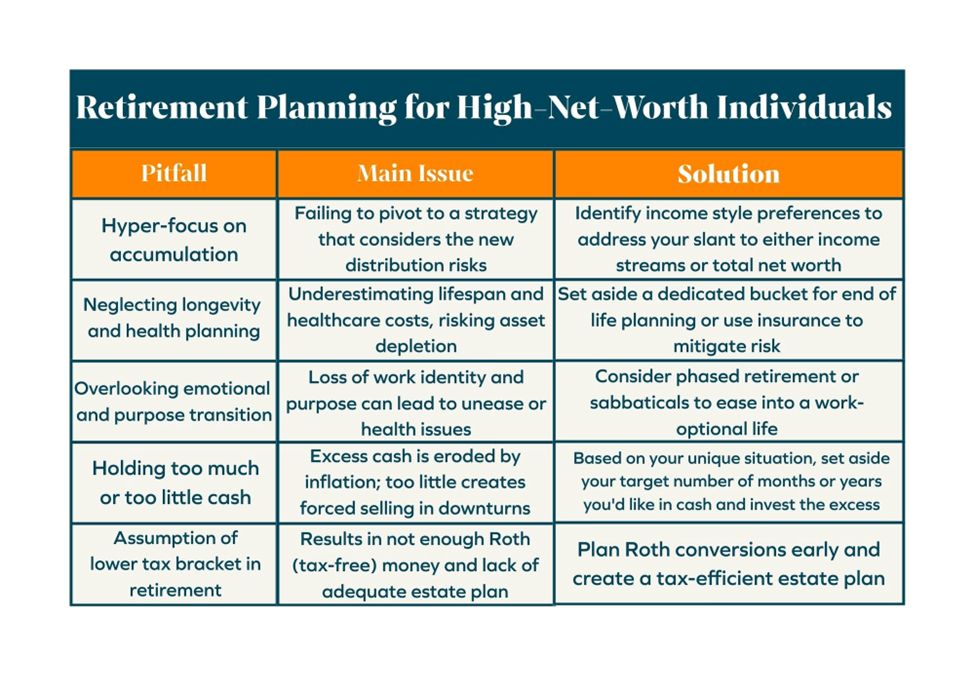 How Much Is Enough? Retirement Planning for High-Net-Worth Families