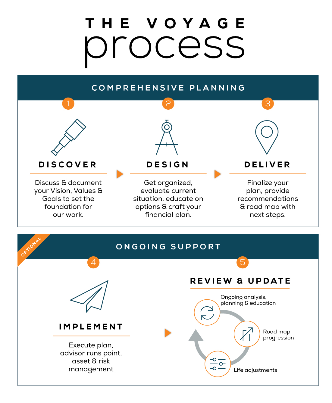 vwa-process-graphic-op